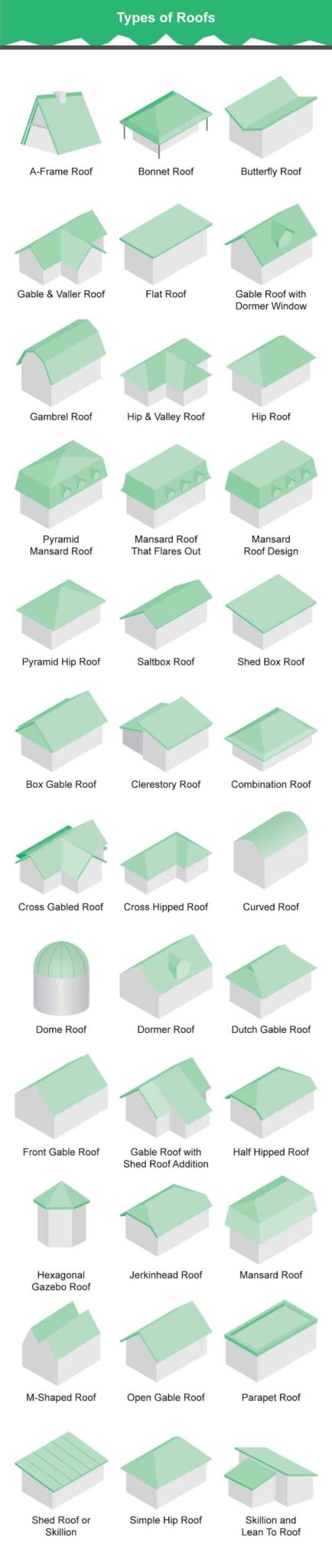 Muchos tipos de diseños de techos de casas